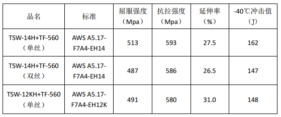 平博·(pinnacle)官方网站